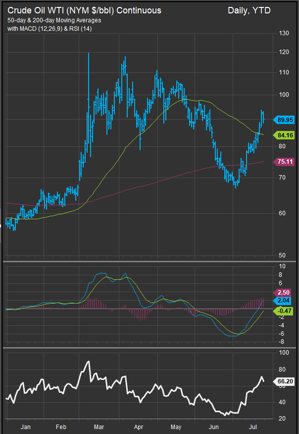 ETFFixedIncome.com Daily Trading Outlook:  Flows Continue to Move to Shorter Duration as Crude Prices Surge