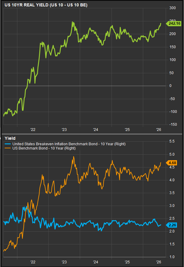 Daily Trading Outlook: Oil Relief Helps, but Real Yields Keep Duration Tactical