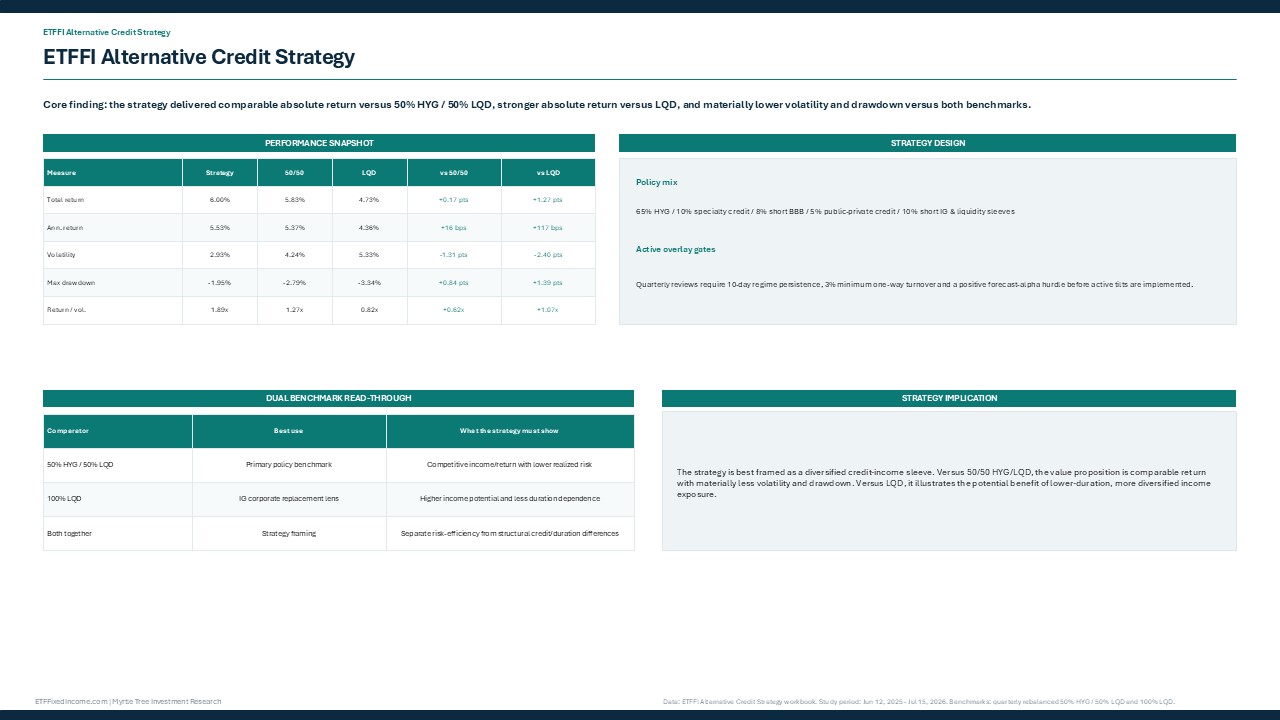 ETFFI Alternative Credit Strategy:  Diversified Credit Income with Lower Duration and Improved Risk Efficiency