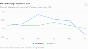 Daily Trading Outlook: CPI Day Tests Duration as TLT, Cash, and Gold Lead Flows