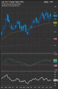 Daily Trading Outlook: Payroll Miss Helps Bonds, but CPI Week Keeps Duration Tactical